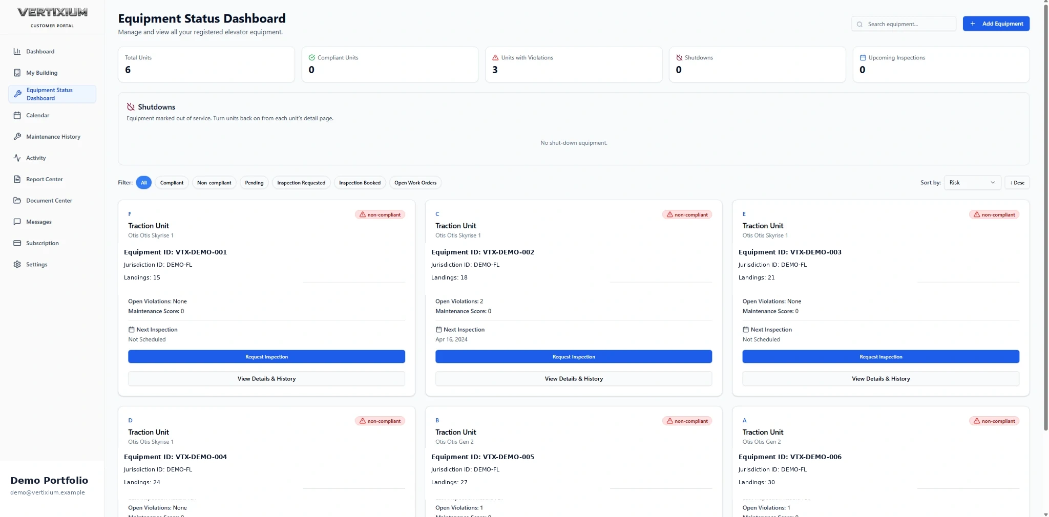Actual Vertixium Equipment Status Dashboard