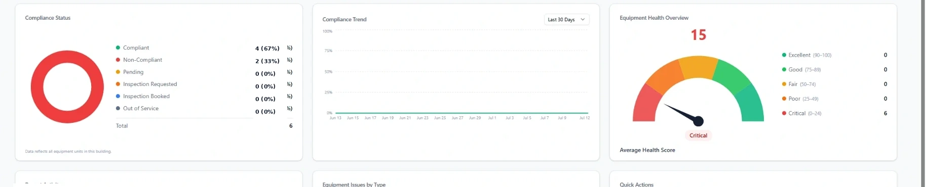 Vertixium compliance status and portfolio overview
