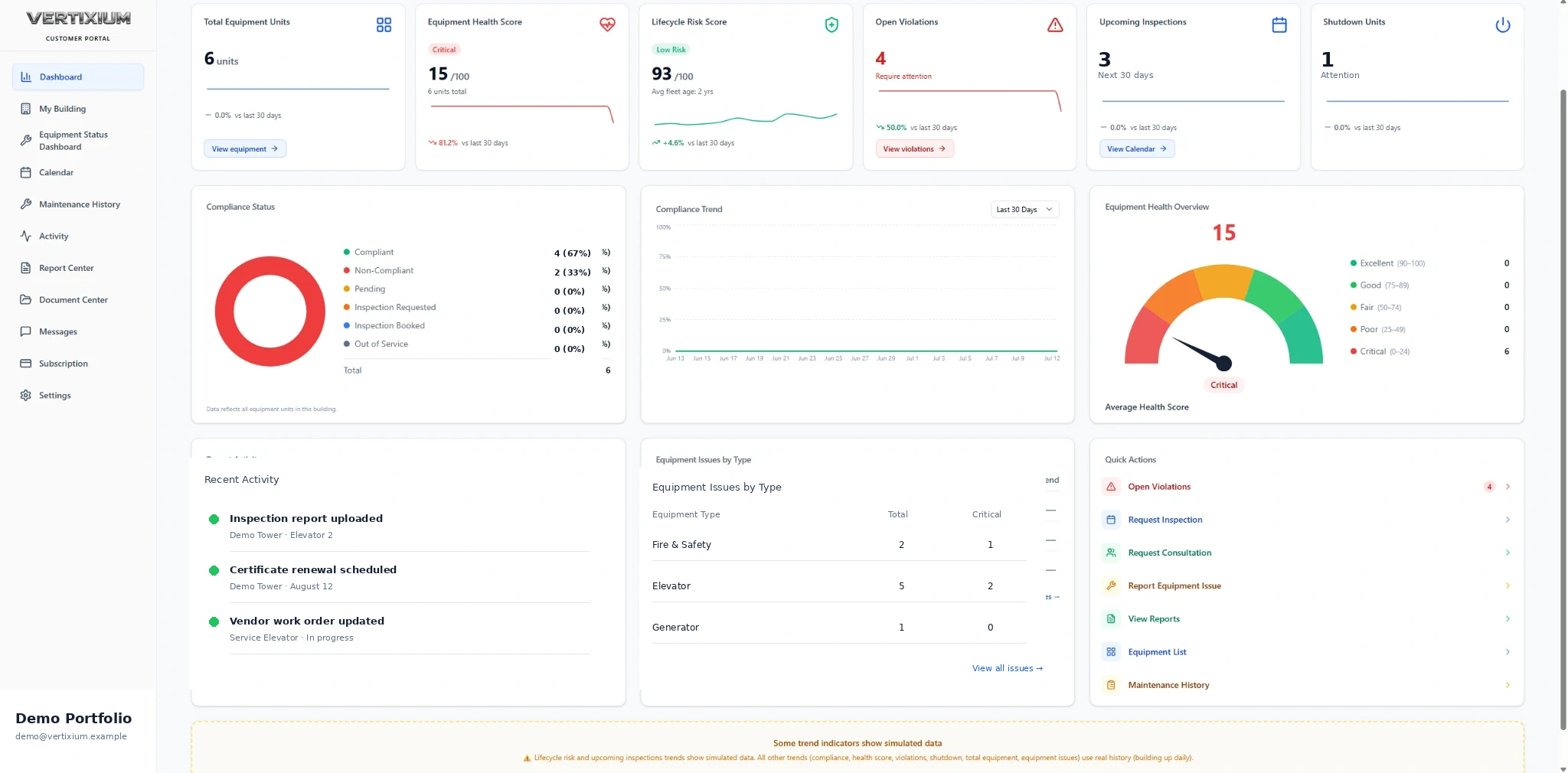 Vertixium dashboard preview
